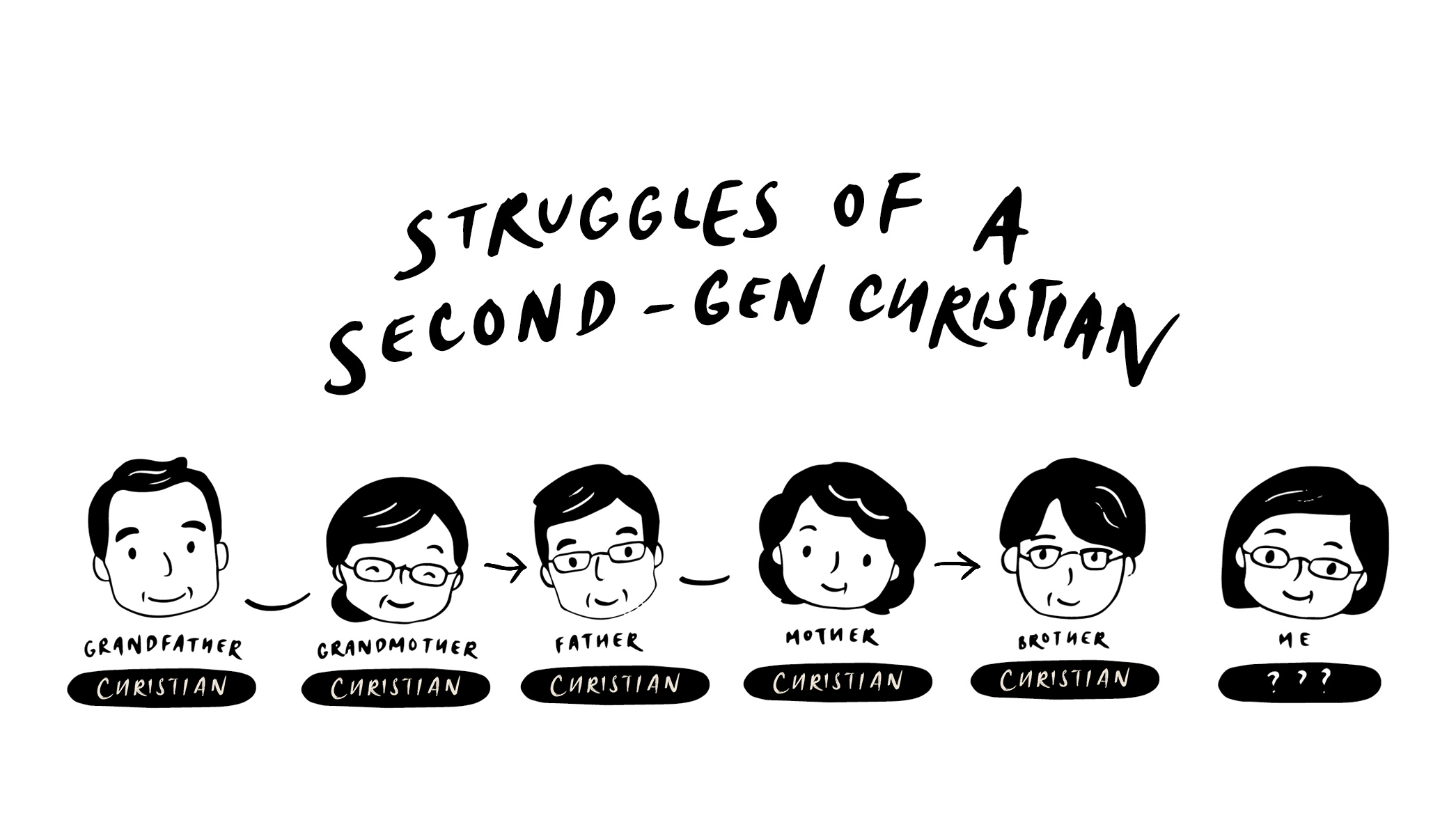 Struggles of a second-gen Christian