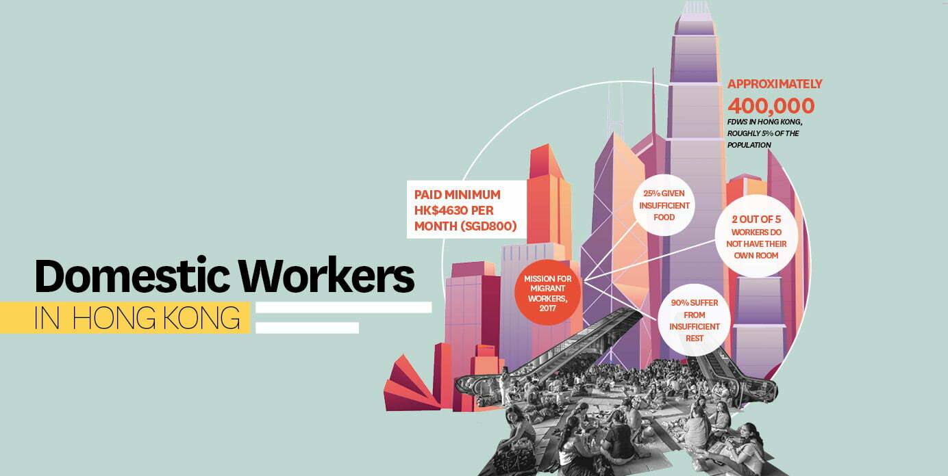 The Plight of Foreign Domestic Workers