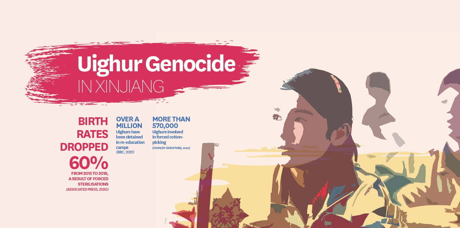 Uighur Genocide In Xinjiang