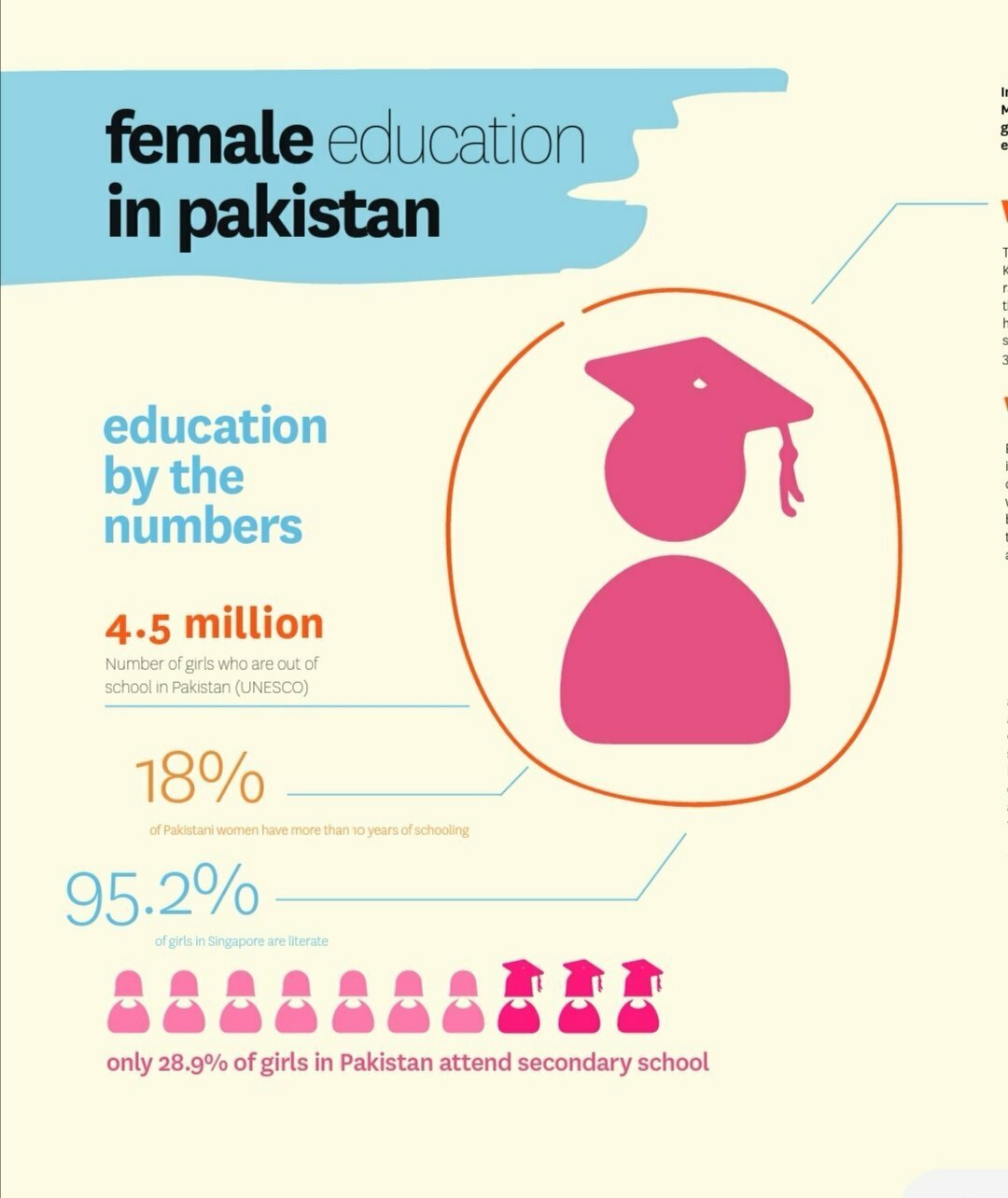Female Education In Pakistan