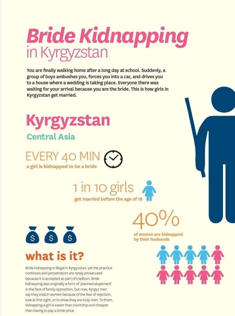 Bride Kidnapping In Kyrgyzstan