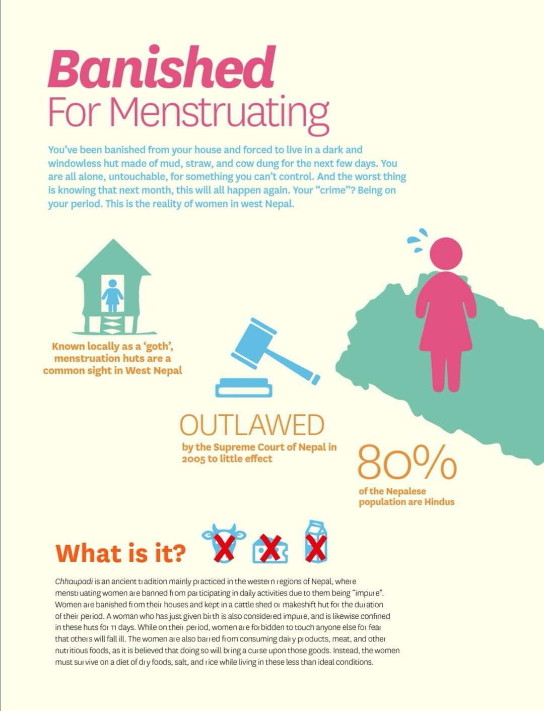 Banished For Menstruating